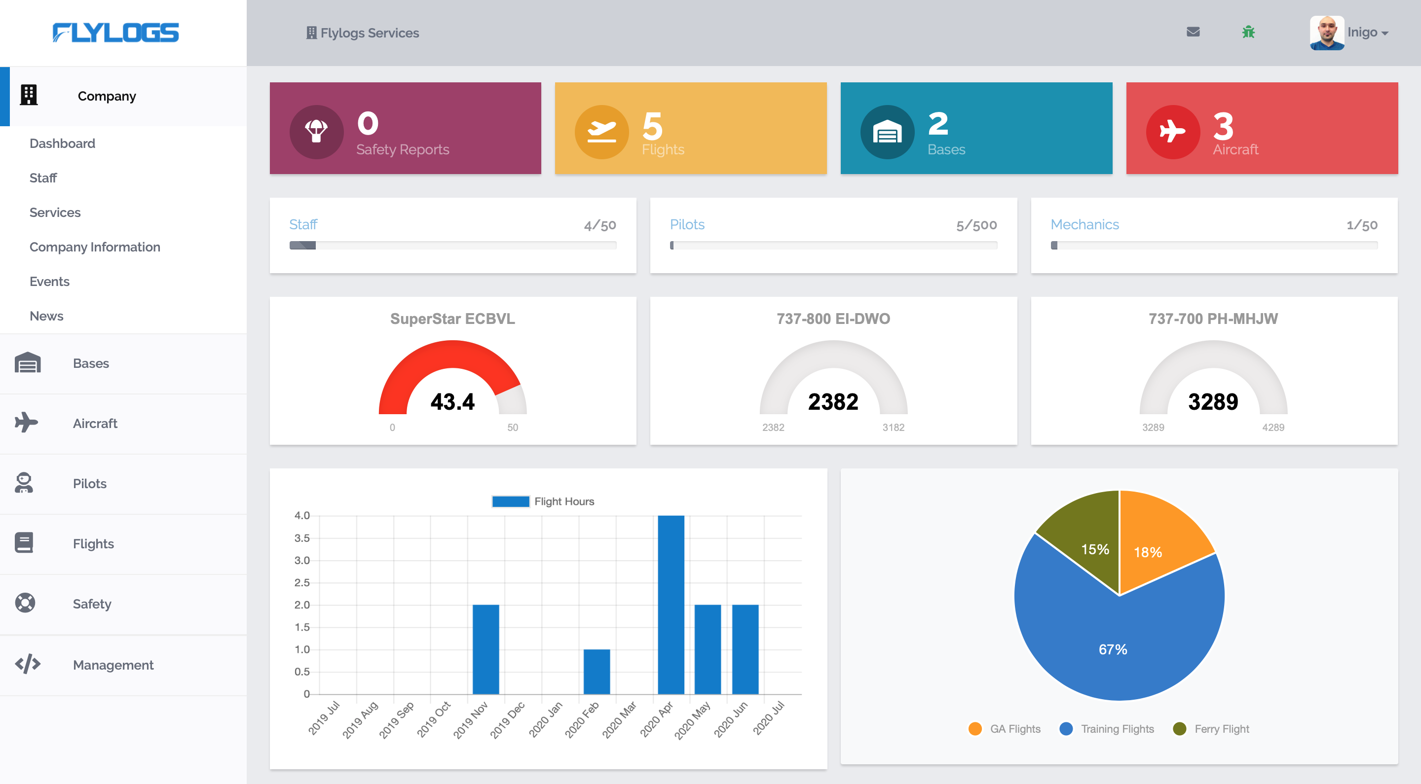 flylogs dashboard is an easy to use powerful tool