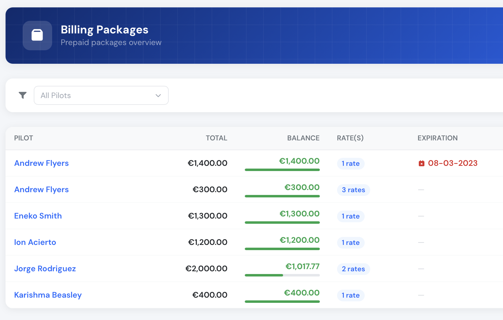 Prepaid package panel showing applied rates and package total amount