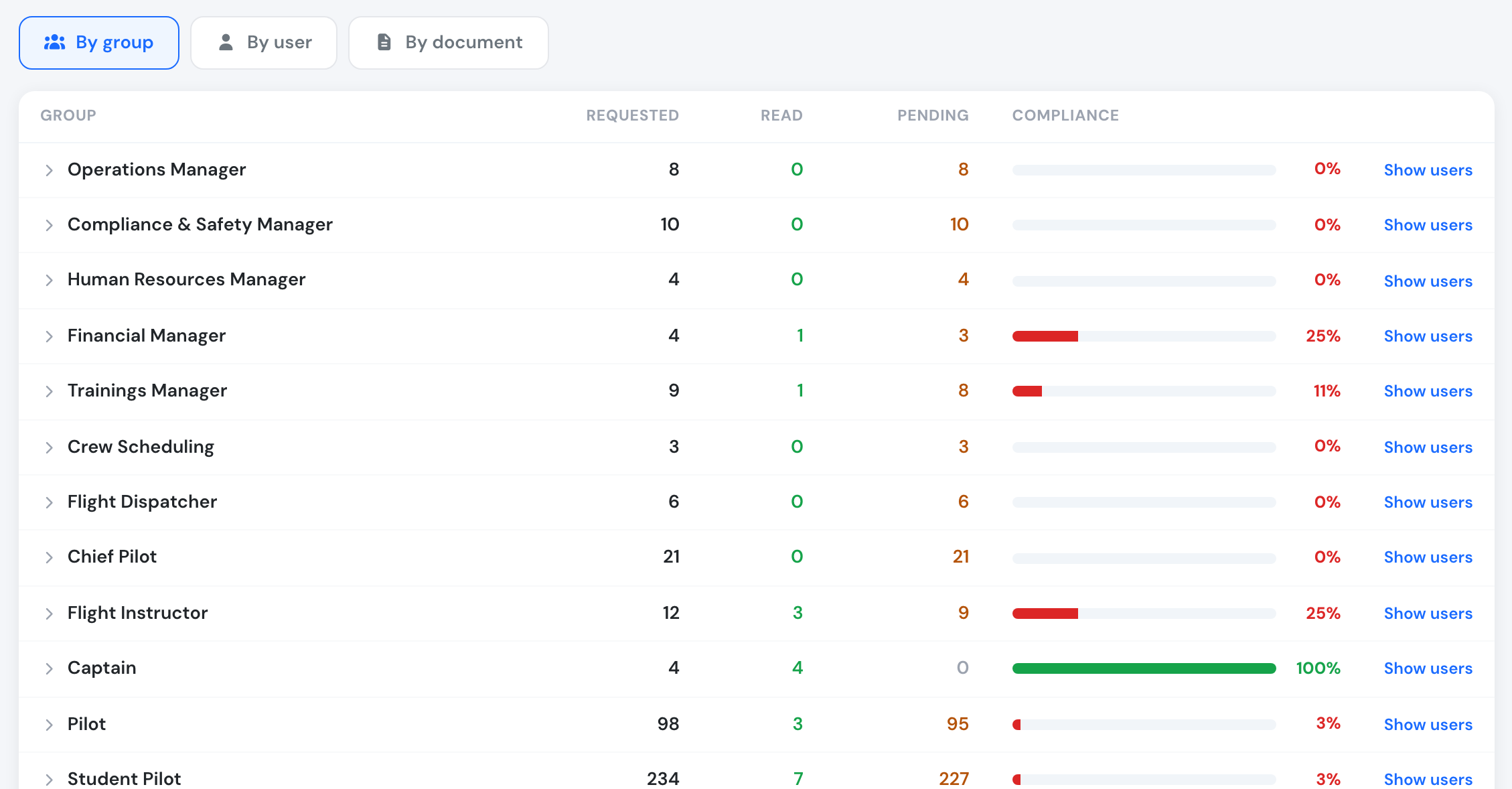 Document version history showing download status per user