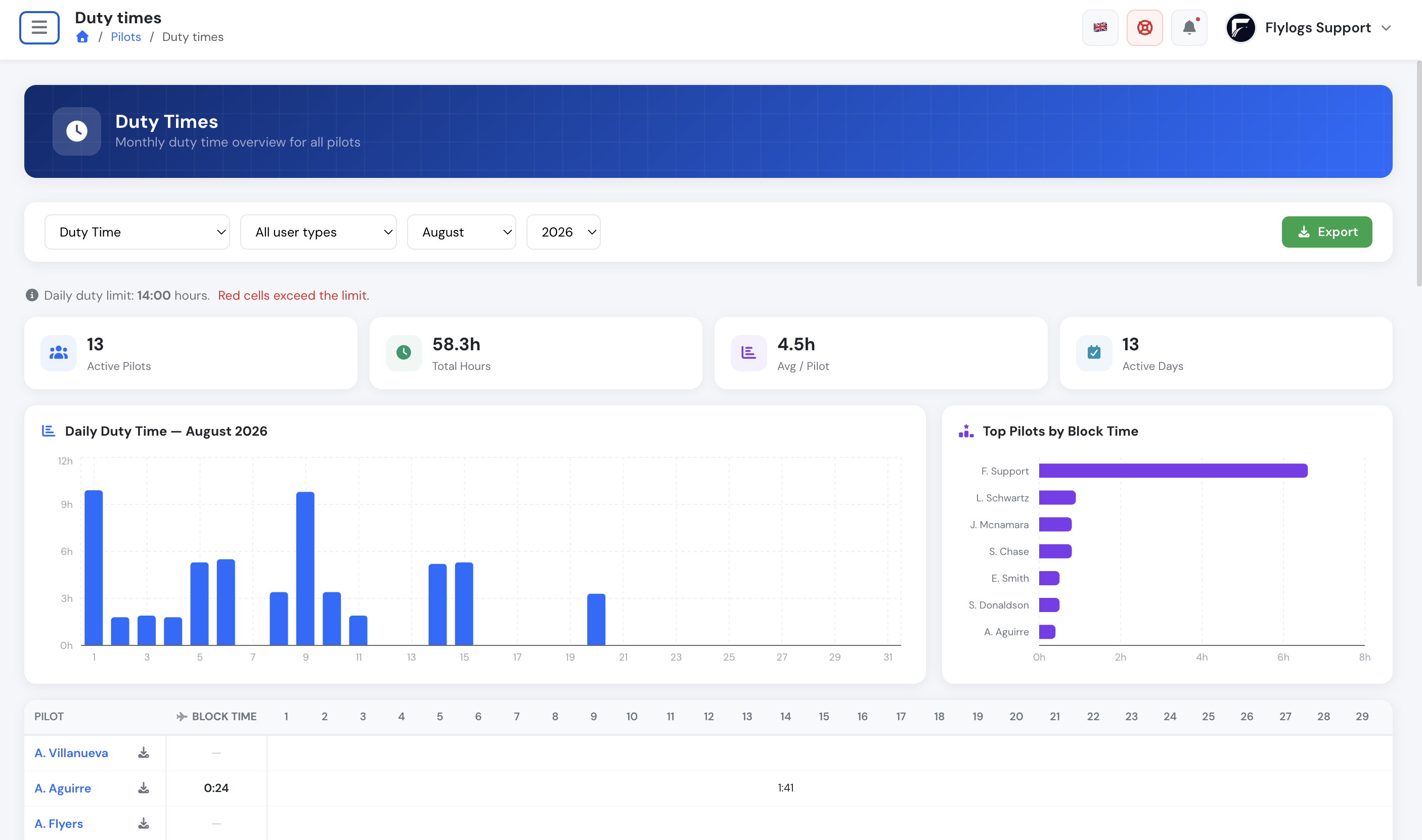 Duty Time Dashboard